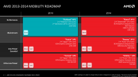 04roadmaps4q2013