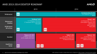 05roadmaps4q2013