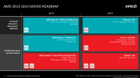 07roadmaps4q2013