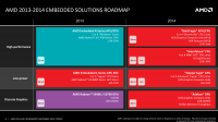 08roadmaps4q2013