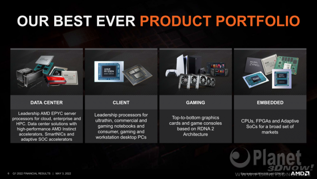AMD_Q1_2022_06