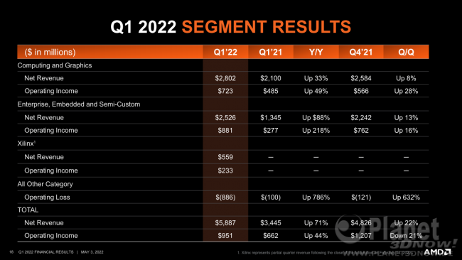 AMD_Q1_2022_18