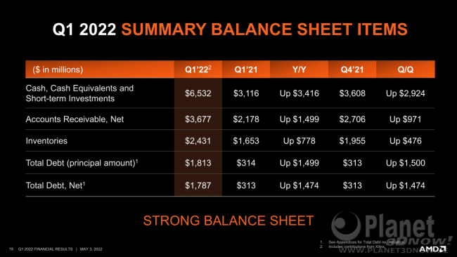 AMD_Q1_2022_19