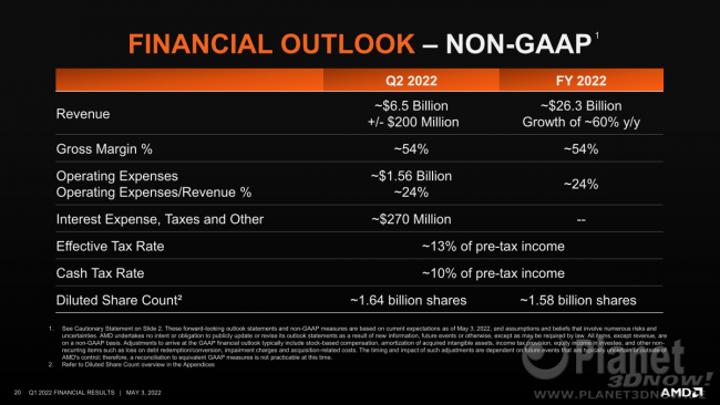 AMD_Q1_2022_20