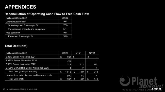 AMD_Q1_2022_27