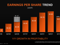 AMD_Q1_2022_13