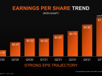 AMD_Q1_2022_14