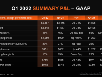 AMD_Q1_2022_15
