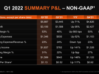 AMD_Q1_2022_16
