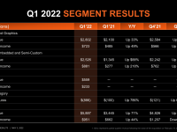 AMD_Q1_2022_18