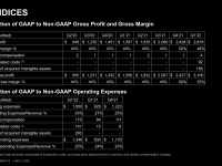 AMD_Q1_2022_24