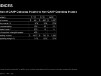 AMD_Q1_2022_25