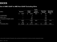 AMD_Q1_2022_28