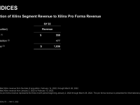 AMD_Q1_2022_29