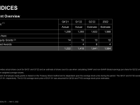 AMD_Q1_2022_30