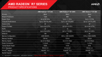 14-radeon-r7-2xx-serie