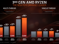3rd_generation_ryzen_deep_dive10