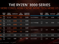 3rd_generation_ryzen_deep_dive9