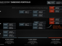 AMD_Ryzen_Embedded_V2000_4