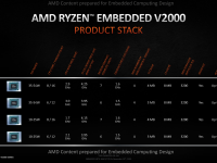 AMD_Ryzen_Embedded_V2000_5