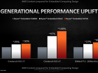 AMD_Ryzen_Embedded_V2000_7