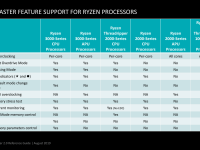 Ryzen_Master_2_0_Reference_Guide_15