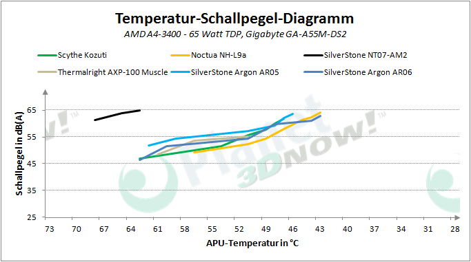 silverstone_argon_ar05_ar06_pwm_65w