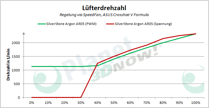 silverstone_argon_ar05_pwm_luefterdrehzahl