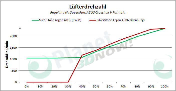 silverstone_argon_ar06_pwm_luefterdrehzahl