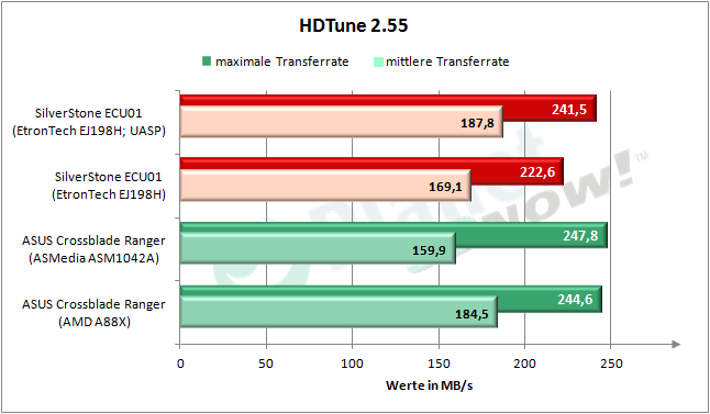 SilverStone_ECU01_HDTune