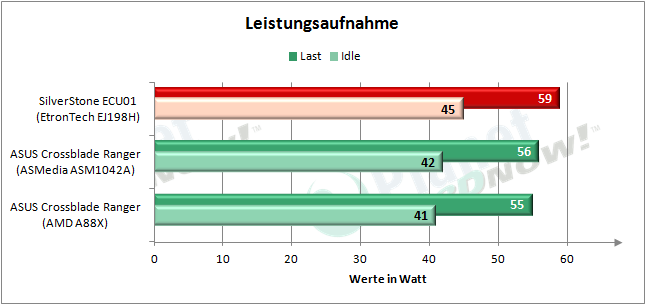 SilverStone_ECU01_Leistungsaufnahme