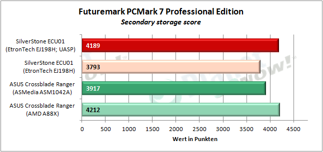 SilverStone_ECU01_PCMark7_1