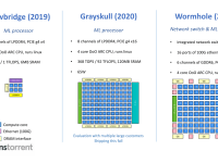 Tenstorrent_HotChips2020_27