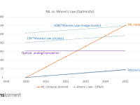 Tenstorrent_HotChips2020_3