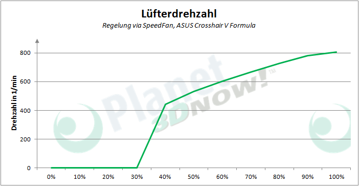 thermaltake_core_v1_luefterdrehzahl