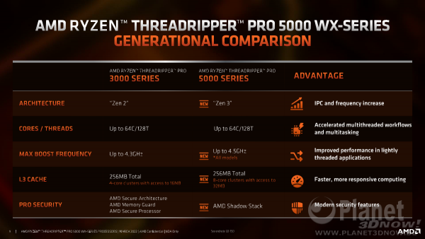 Threadripper_PRO_5000_09