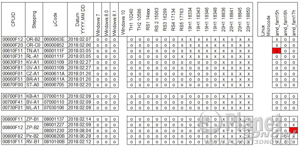 AMD_ucodes_xls