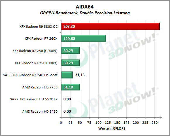XFX_R9_380X_OC_AIDA_DP