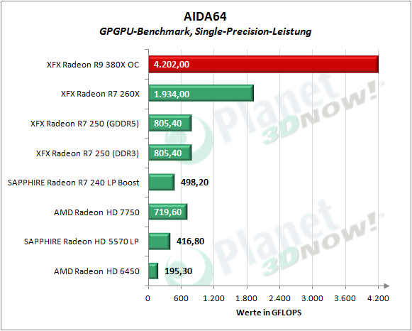 XFX_R9_380X_OC_AIDA_SP