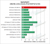 XFX_R9_380X_OC_BF4_1366x768_mittel