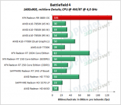 XFX_R9_380X_OC_BF4_1600x900_mittel