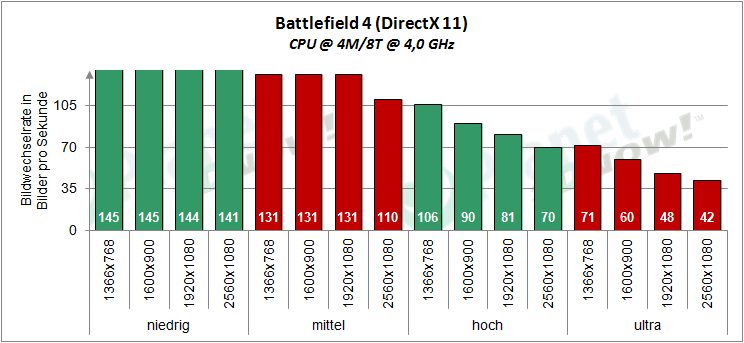 XFX_R9_380X_OC_BF4_DX11_Zusammenfassung