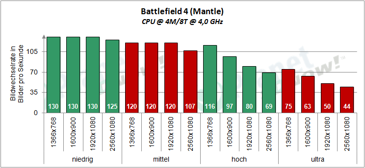 XFX_R9_380X_OC_BF4_Mantle_Zusammenfassung