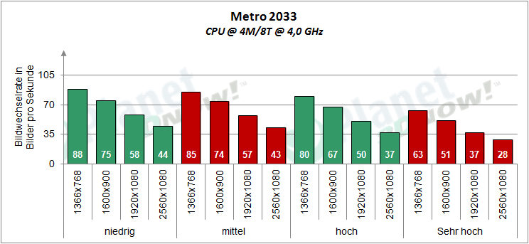 XFX_R9_380X_OC_BF4_Metro_Zusammenfassung