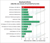 XFX_R9_380X_OC_BI_1366x768_hoch