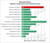 XFX_R9_380X_OC_BI_1366x768_niedrig