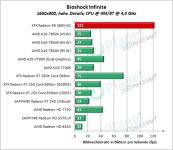 XFX_R9_380X_OC_BI_1600x900_hoch