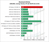 XFX_R9_380X_OC_BI_1600x900_niedrig