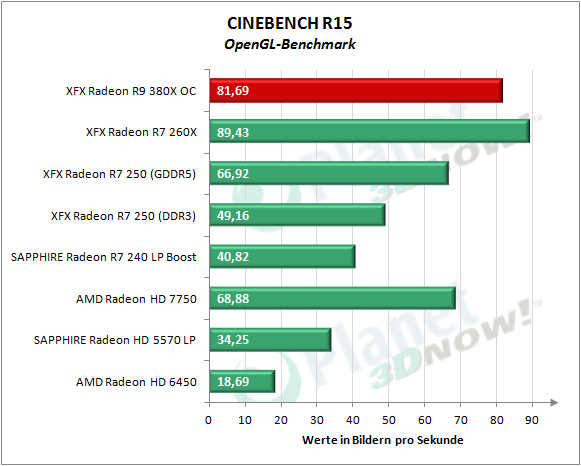 XFX_R9_380X_OC_Cinebench_R15