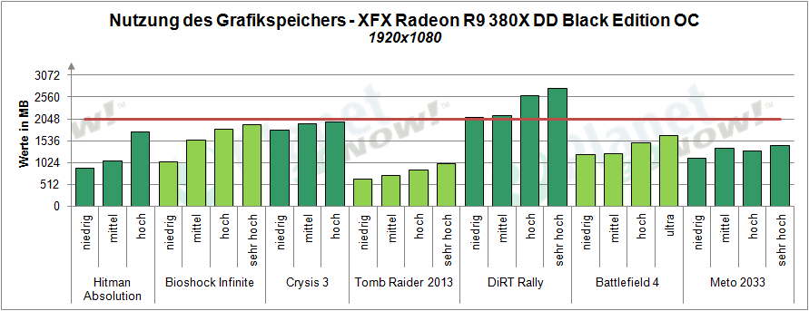 XFX_R9_380X_OC_Grafikspeicher_1920x1080